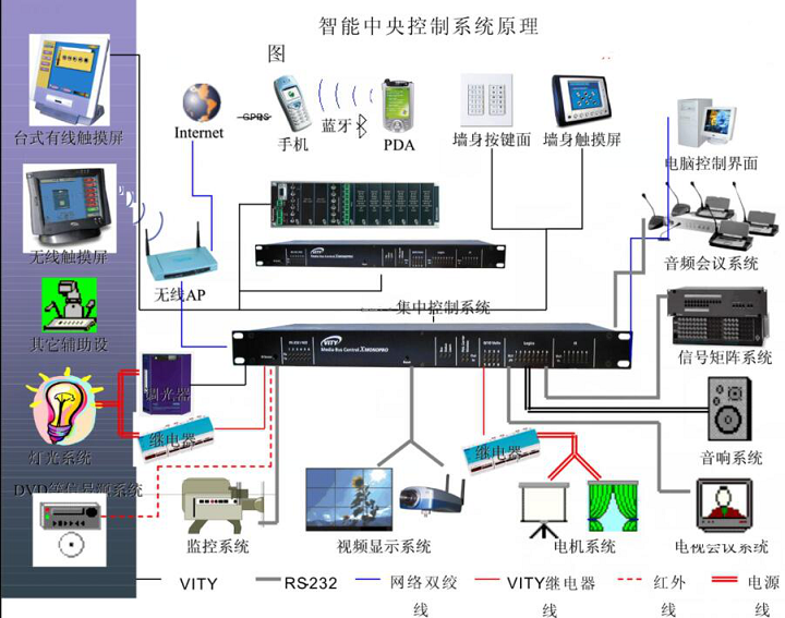 系統集成|呼叫中(zhōng)心|網絡建設|機房建設