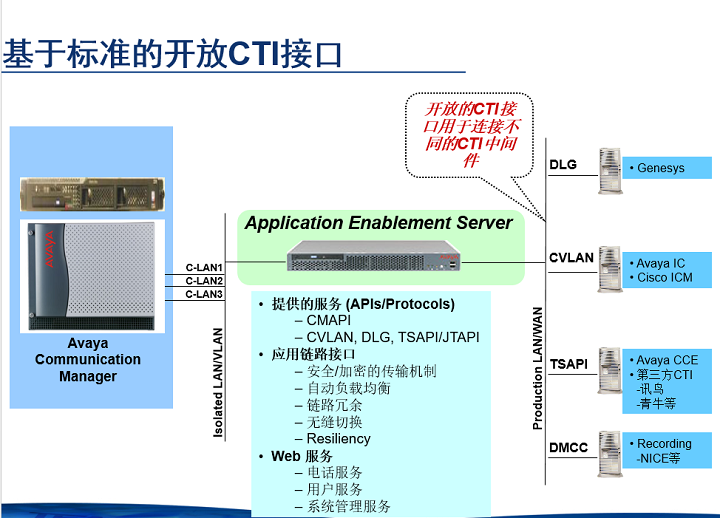 系統集成|呼叫中(zhōng)心|網絡建設|機房建設