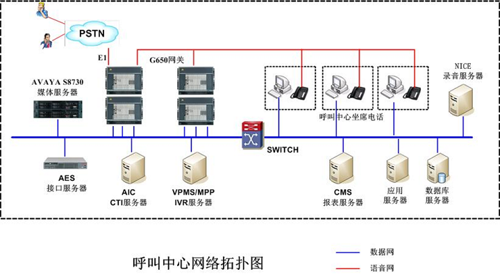 系統集成|呼叫中(zhōng)心|網絡建設|機房建設