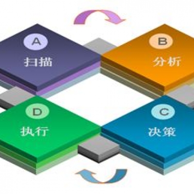 華三(H3C)中(zhōng)小(xiǎo)企業無線辦公網解決方案