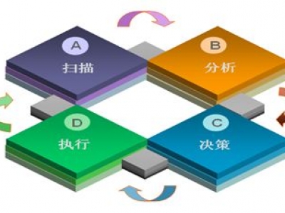 華三(H3C)中(zhōng)小(xiǎo)企業無線辦公網解決方案